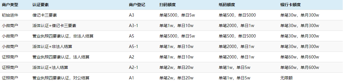 新款电签POS详情
