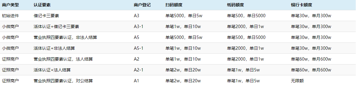 拉卡拉电签POS详情