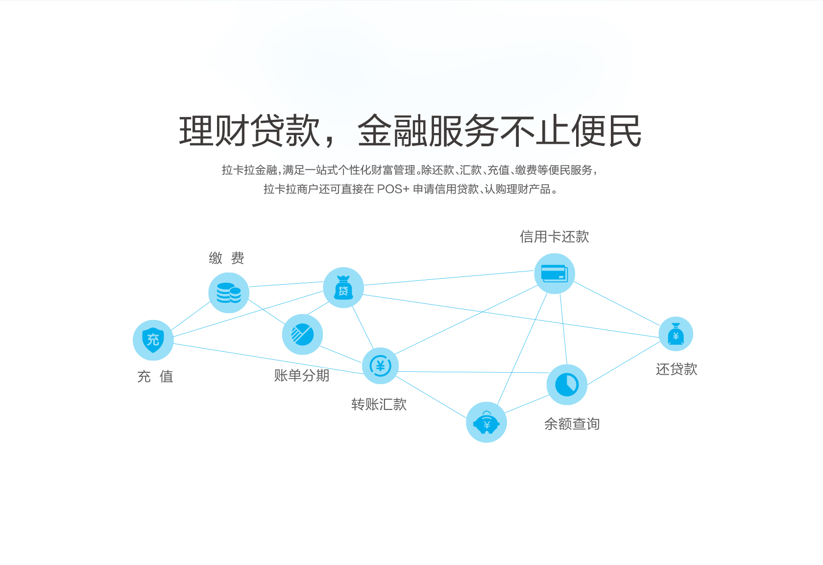 新款智能POS详情